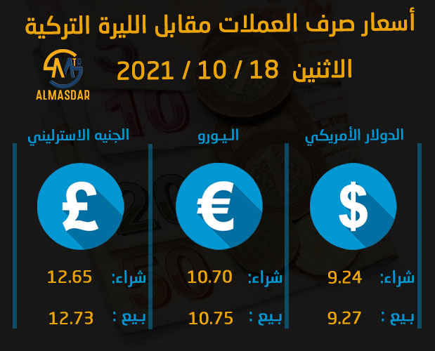 سعر صرف الليرة التركية ليوم الاثنين 18-10-2021