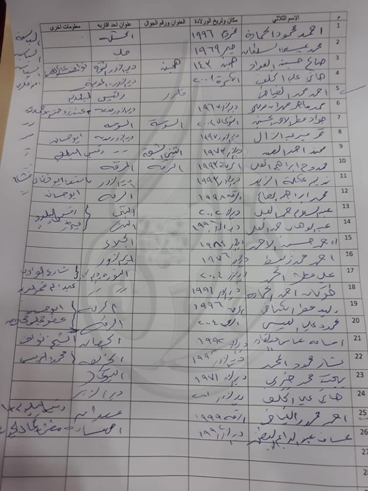أسماء بعض المعتقلين المفرج عنهم من أبناء دير الزور
