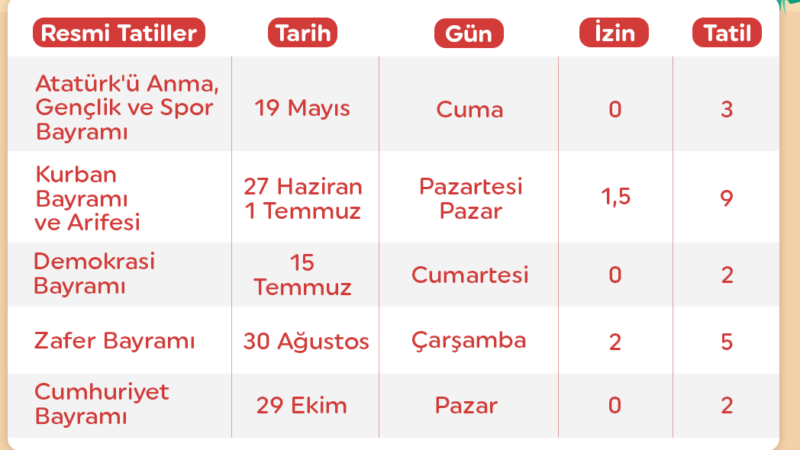 ماهي العطل الرسمية في تركيا لعام 2023  .