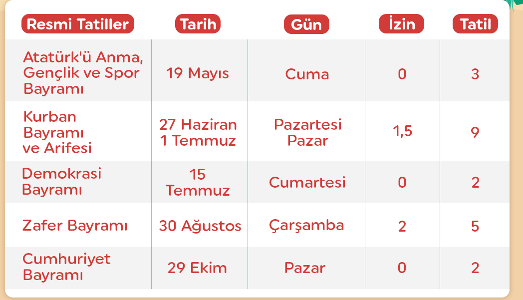 ماهي العطل الرسمية في تركيا لعام 2023  .
